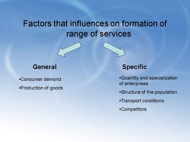Factors that influences on formation of range of services General Specific Consumer demand Production